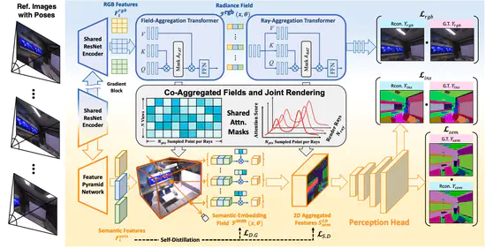GP-NeRF: Generalized Perception NeRF for Context-Aware 3D Scene Understanding