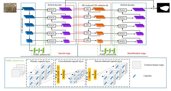 Integrating Part-Object Relationship and Contrast for Camouflaged Object Detection